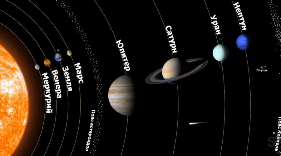 Размеры планет солнечной системы по возрастанию и интересные сведения о планетах. Солнечная система. Планеты солнечной системы Сколько больших планет в солнечной системе